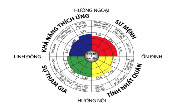 Văn hóa doanh nghiệp Tập đoàn Bưu chính Viễn thông Việt Nam trong bối cảnh hội nhập quốc tế
