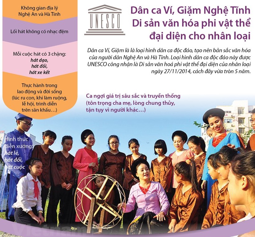 Nâng cao hiệu quả hoạt động quản lý nhà nước đối với dân ca ví, giặm Nghệ Tĩnh 