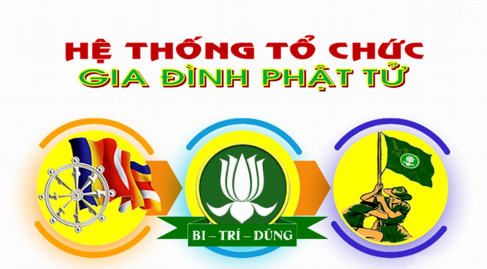 Hoạt động cố kết cộng đồng của gia đình Phật tử