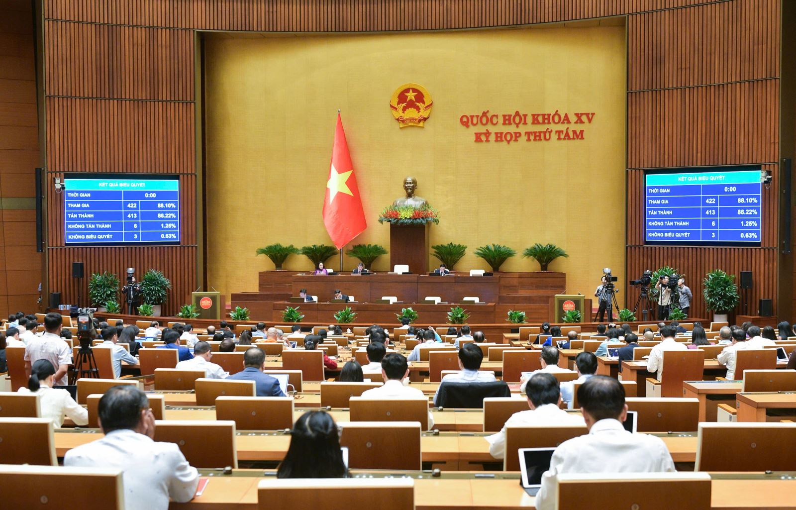 Quốc hội biểu quyết thông qua Luật Di sản văn hóa (sửa đổi)