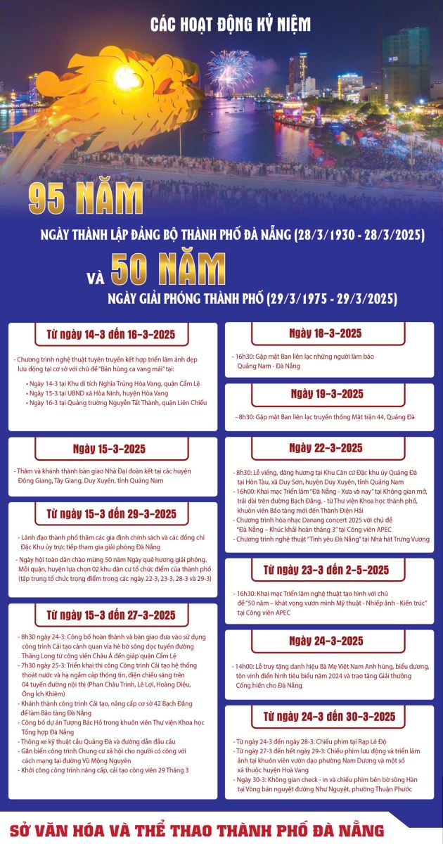 Phong phú các hoạt động kỷ niệm 50 năm ngày Giải phóng thành phố Đà Nẵng