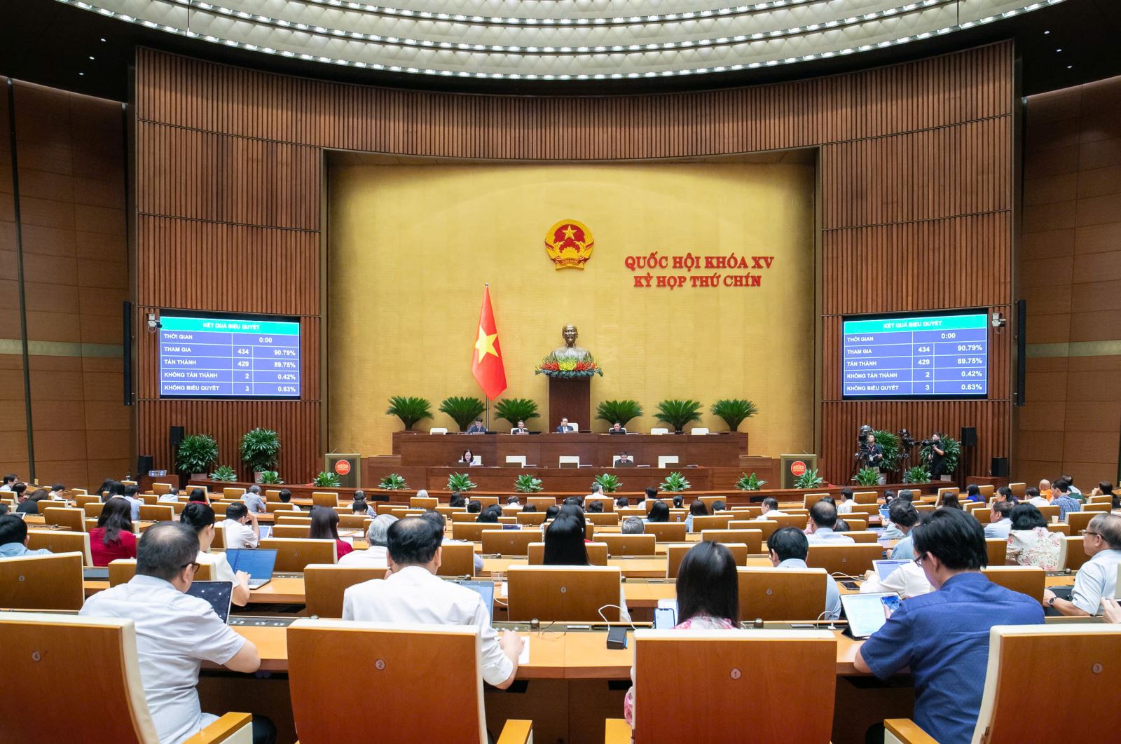 Quốc hội thông qua Nghị quyết về một số cơ chế, chính sách đặc biệt phát triển kinh tế tư nhân